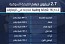2.7 تريليون درهم القيمة السوقية لأكبر 16 شركة وطنية مُدرجة في أسواق الإمارات