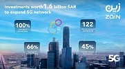 Zain KSA to invest SAR 1.6 billion for 5G network expansion in the Kingdom
