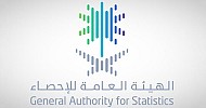 1.67M pilgrims perform Hajj in 2025: GASTAT