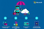 Mobile Doctors 24-7 turns to the Cloud for Improved Healthcare Services