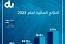 Emirates Integrated Telecommunications Company PJSC Reports its Q4 and full-year 2023 Results 